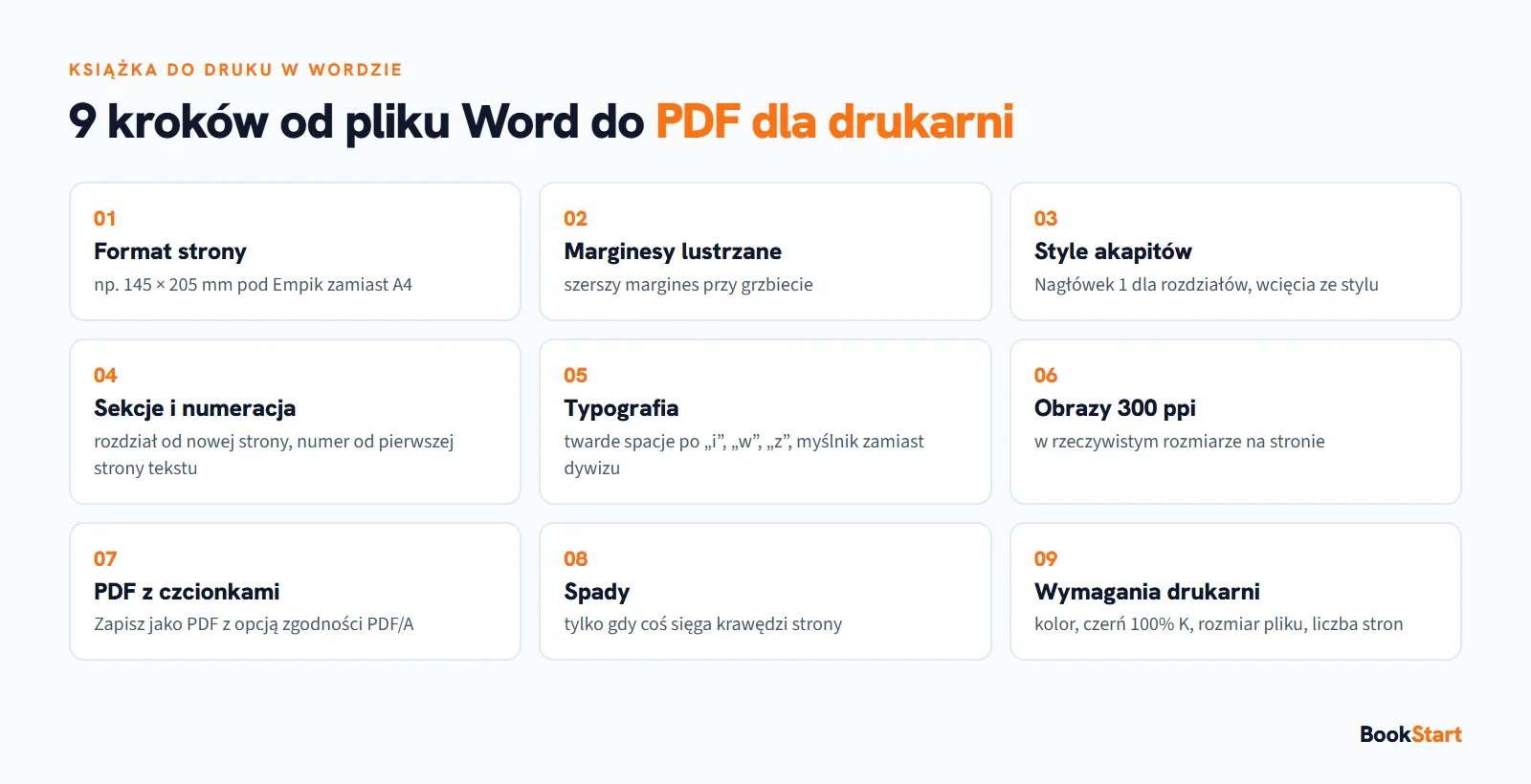 Dziewięć kroków przygotowania książki do druku w Wordzie: format strony, marginesy lustrzane, style, sekcje i numeracja, typografia, obrazy, PDF, spady i sprawdzenie wymagań drukarni